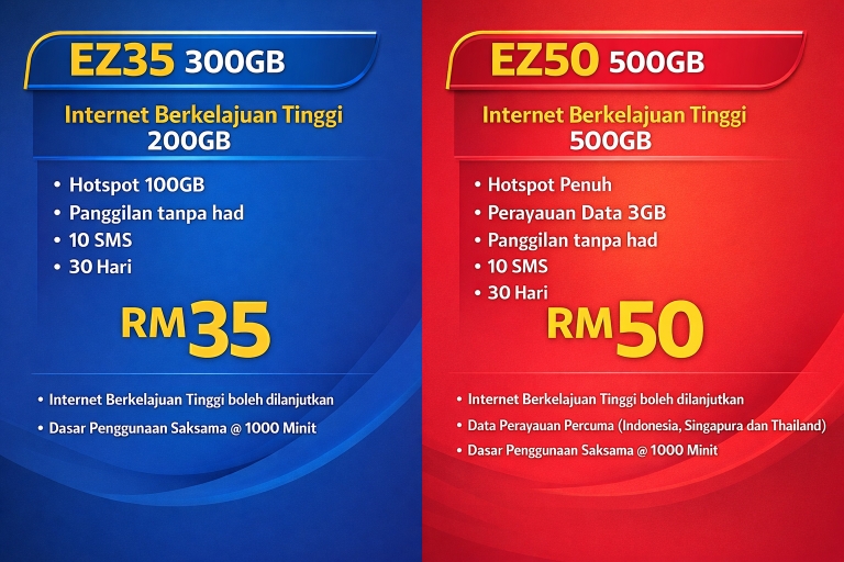 Buat Duit Dengan Handphone Data Plan